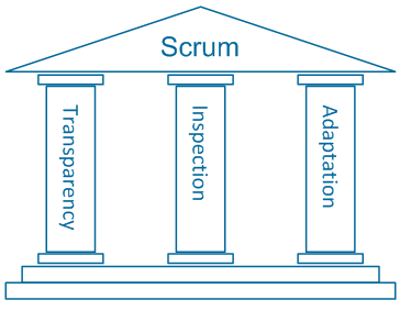 Scrum