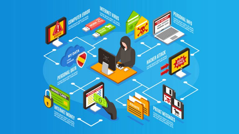 Como Implementar o Processo de TDD ao Desenvolvimento?