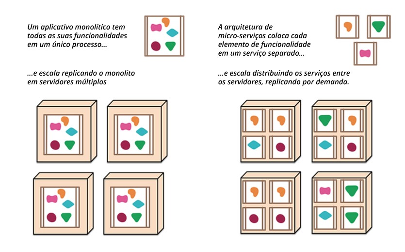 https://insights-images.thoughtworks.com/microservicos_nutshell_126263a3524c13ca2476c08a14af4943.jpg