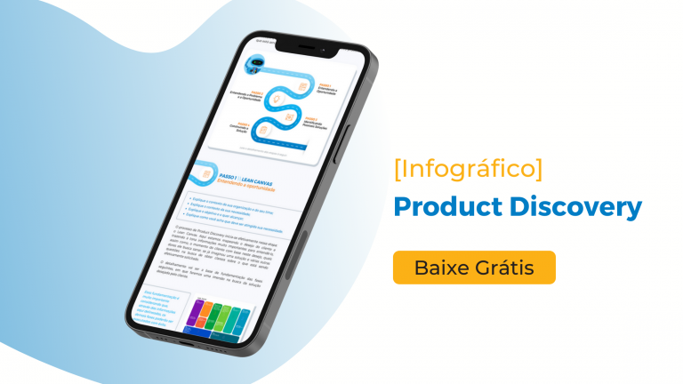 [Infográfico]  Product Discovery:  buscando a eficácia em projetos através da interação com o cliente